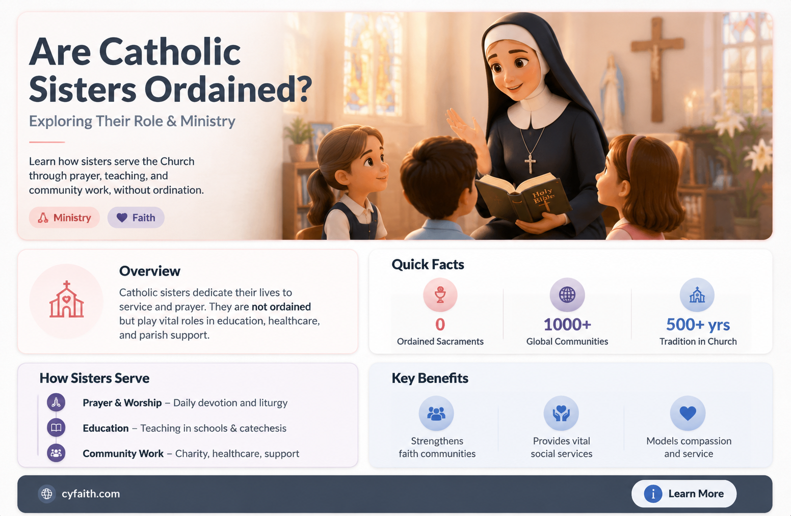 are catholic sisters ordained