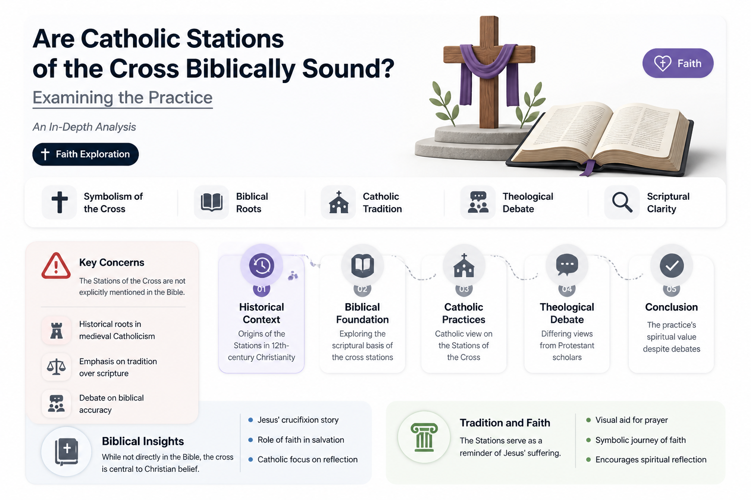 are all the catholic stations of the cross unbiblical