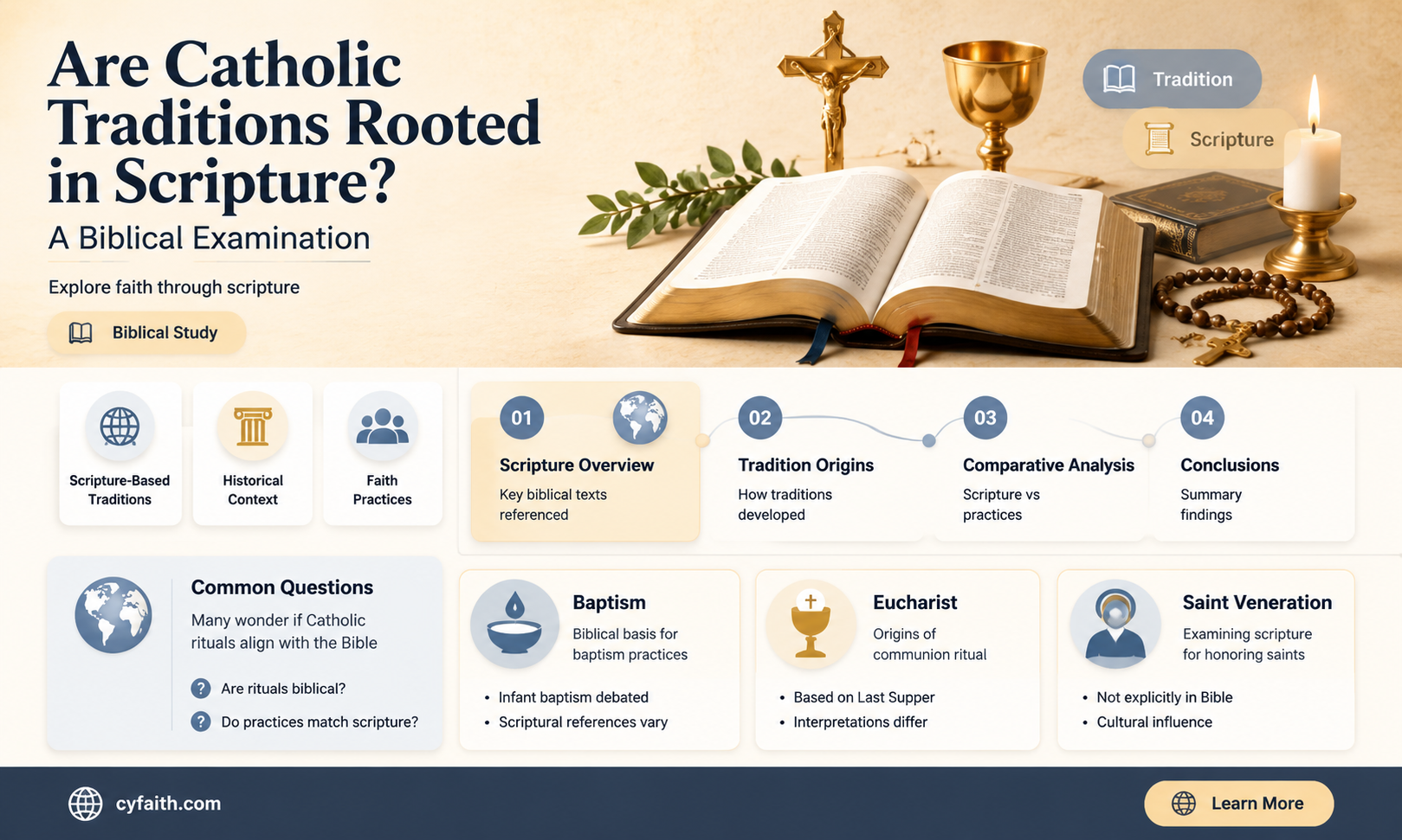 are catholic traditions biblical