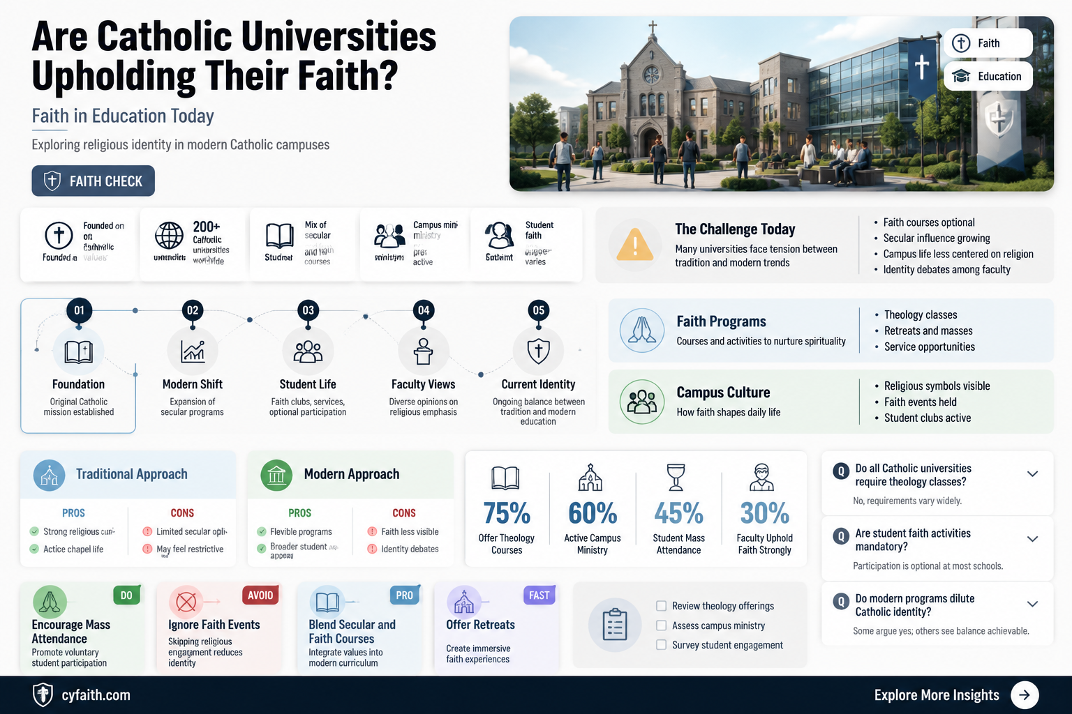 are catholic nu