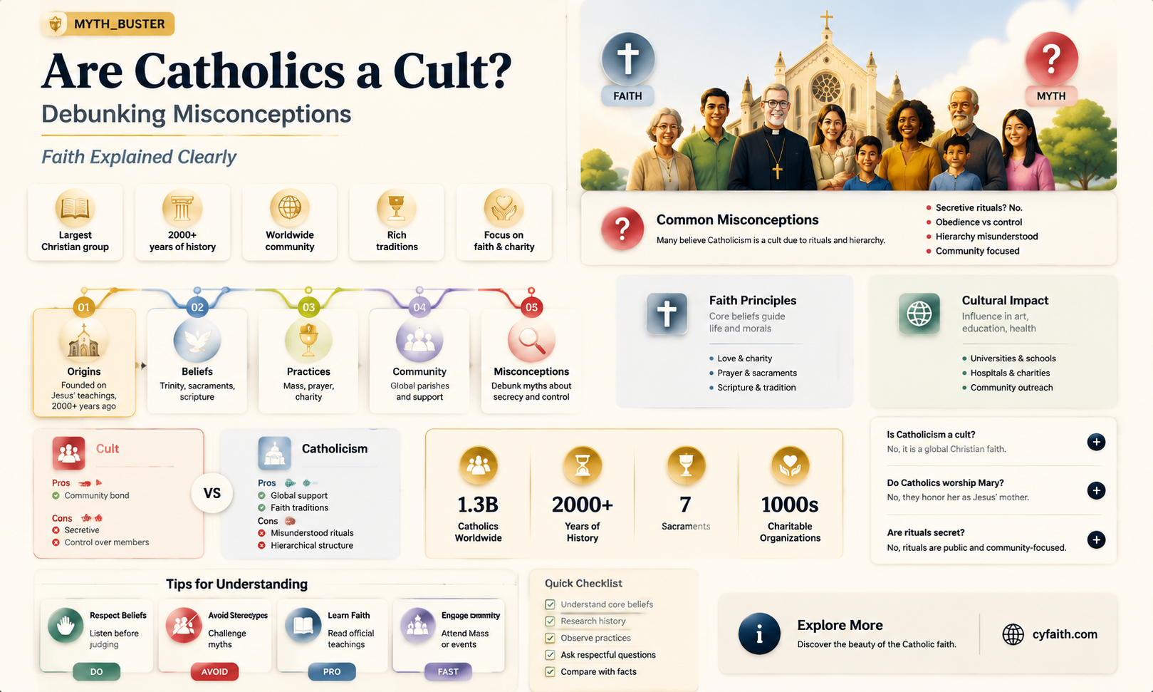 are catholics a cult