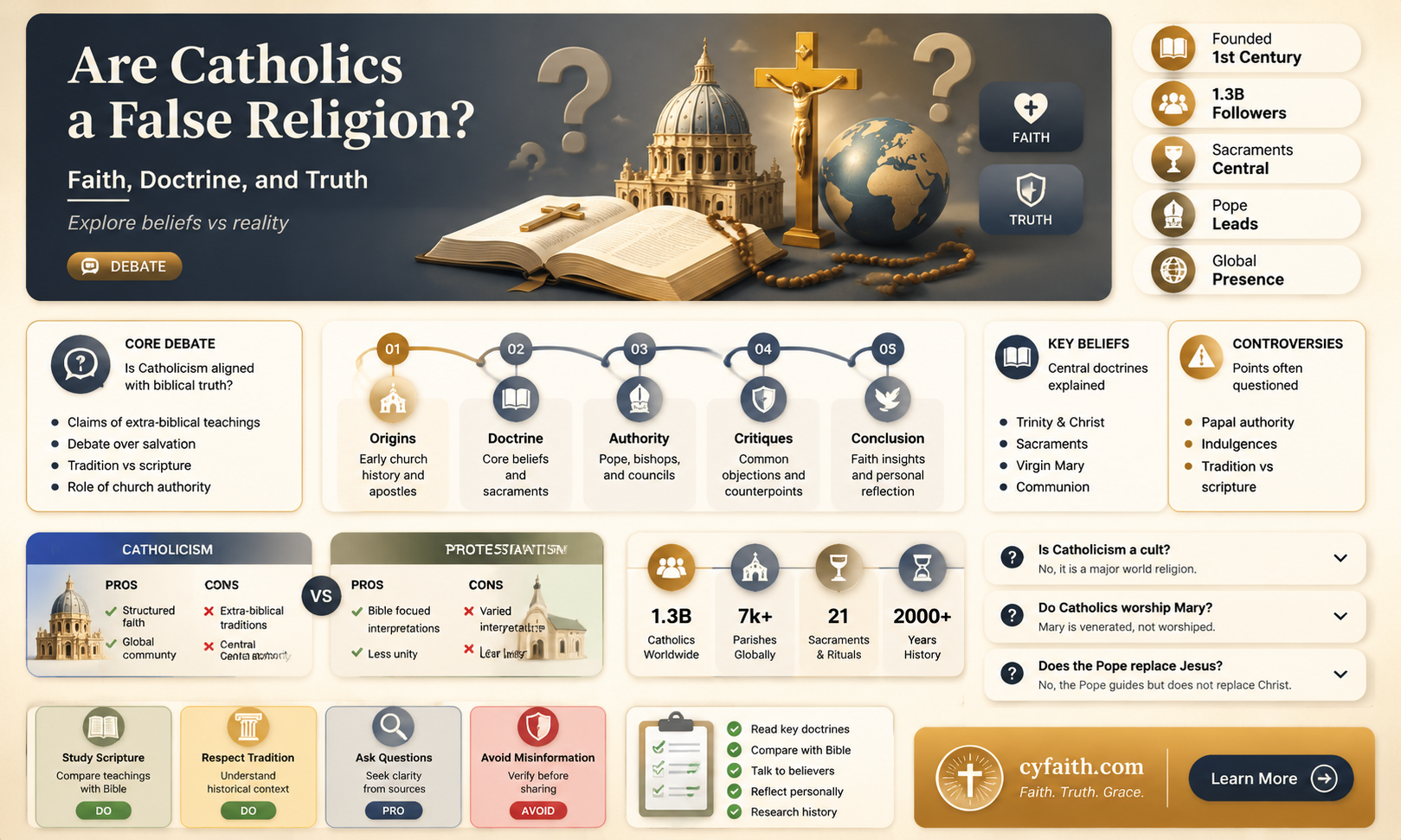 are catholics a false religion