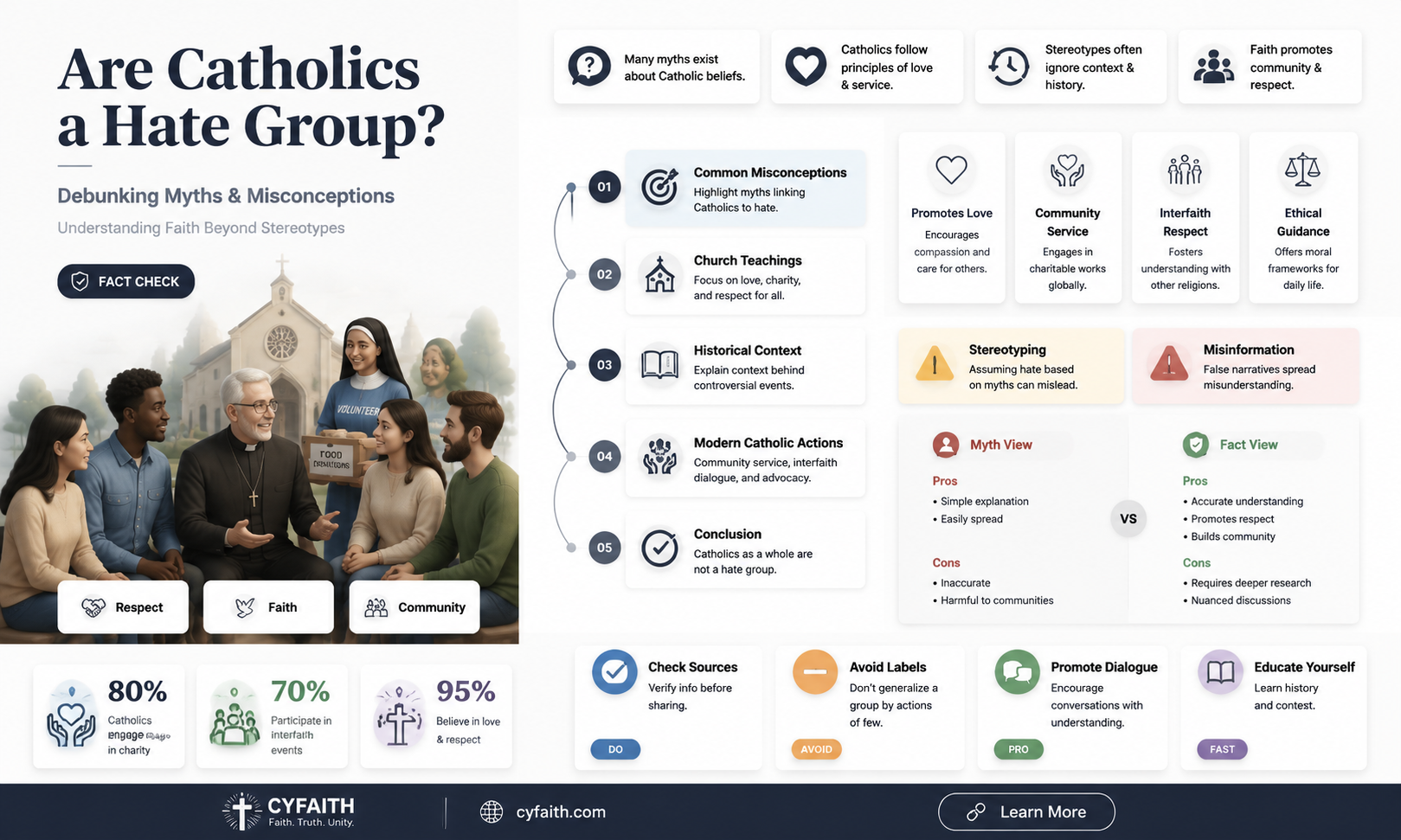 are catholics a hate group