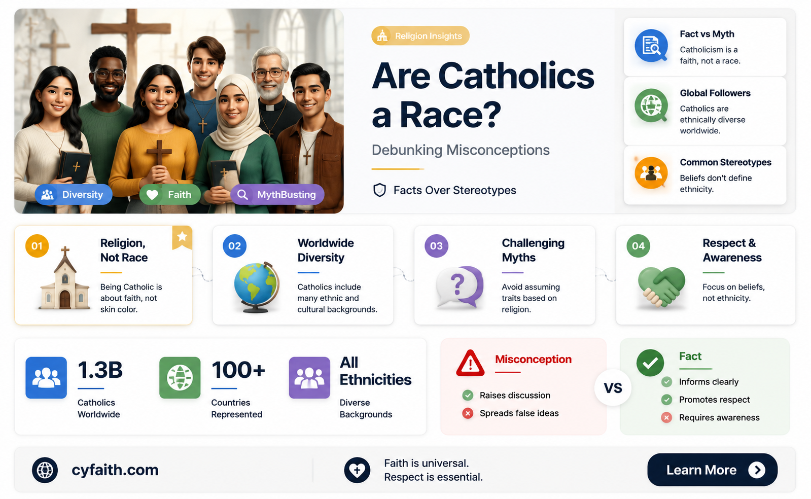 are catholics a race