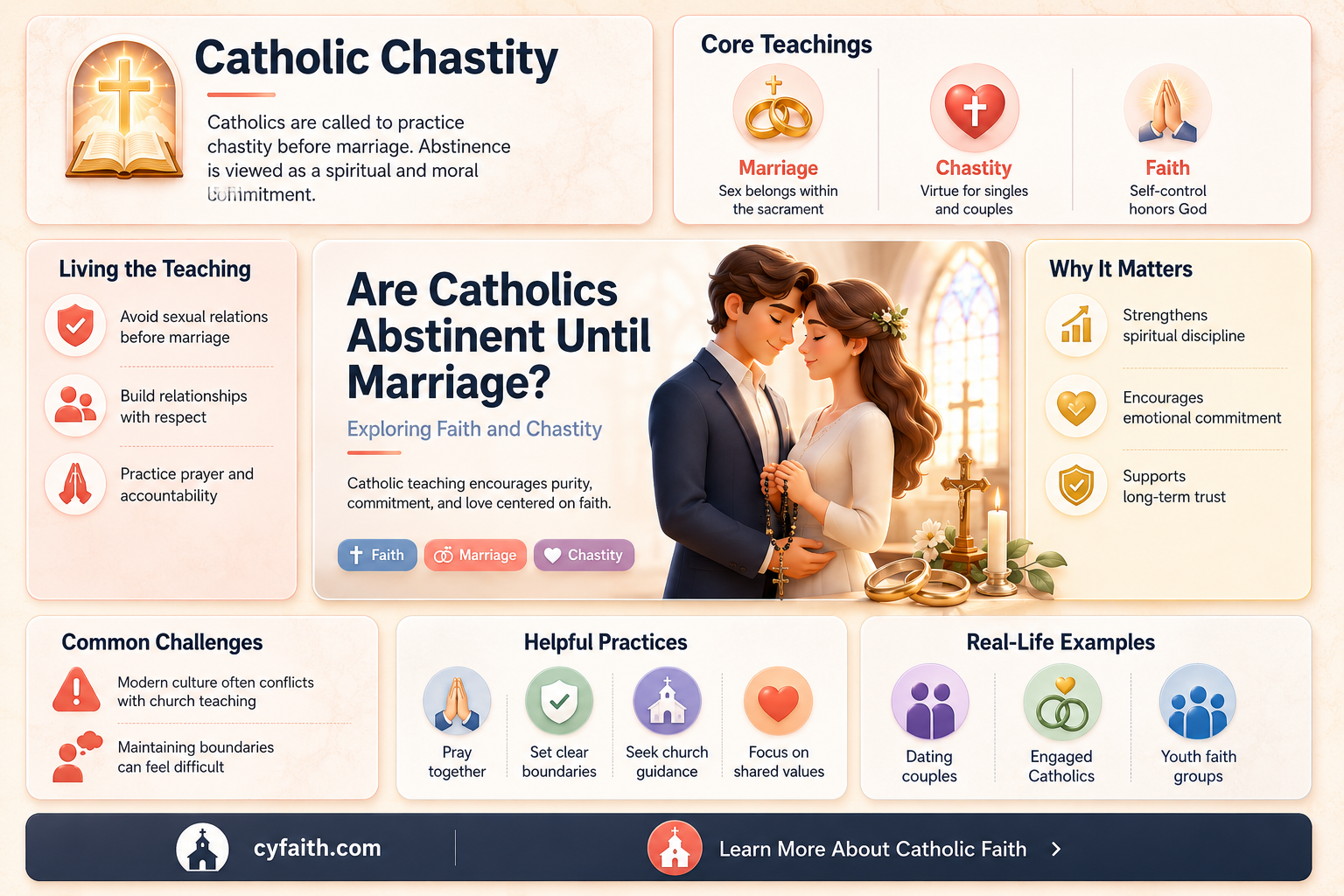 are catholics abstinent till marrage