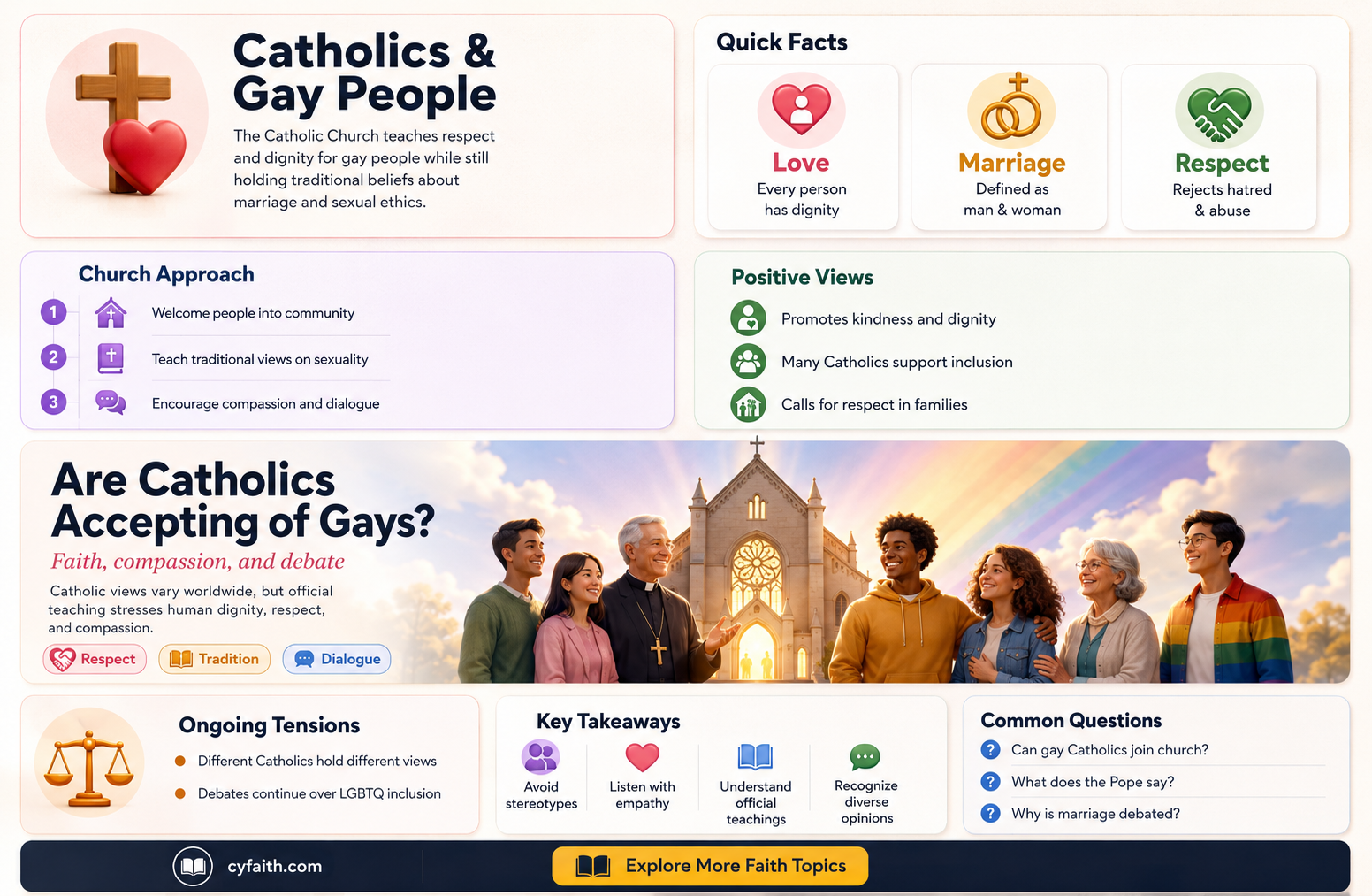 are catholics accepting of gays