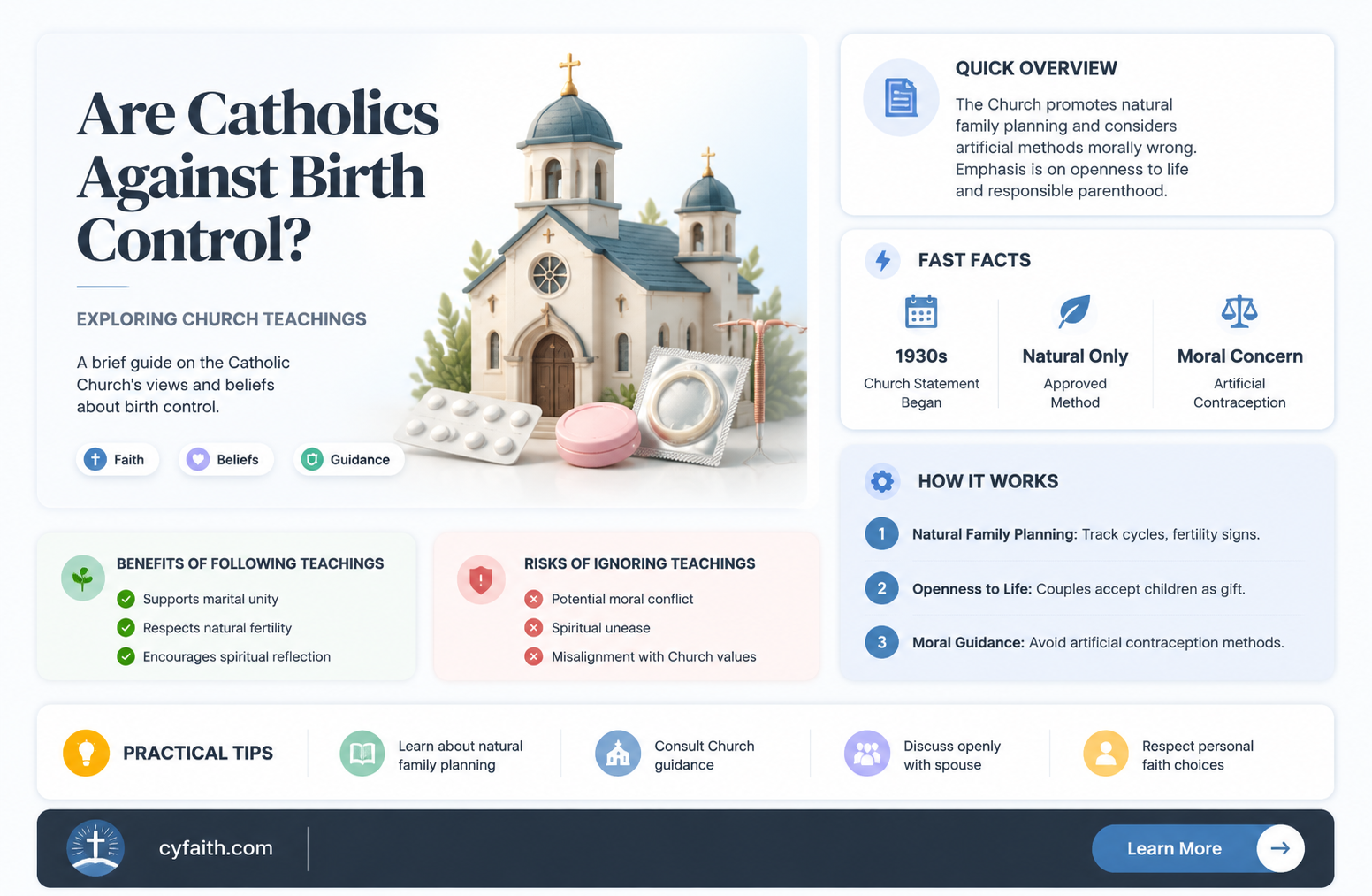 are catholics against birth control