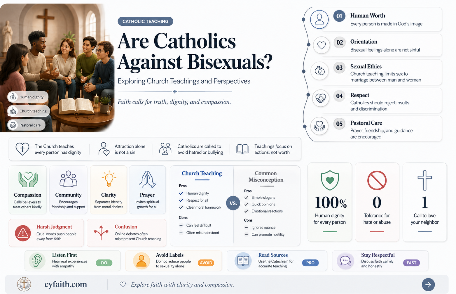 are catholics against bisexuals