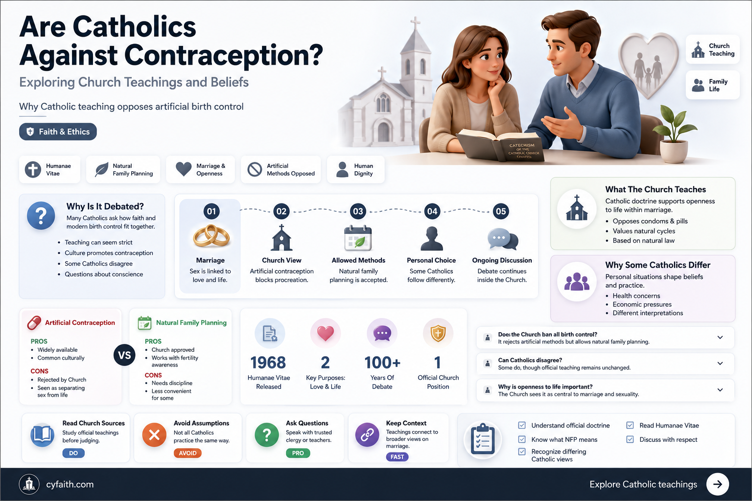 are catholics against contraception