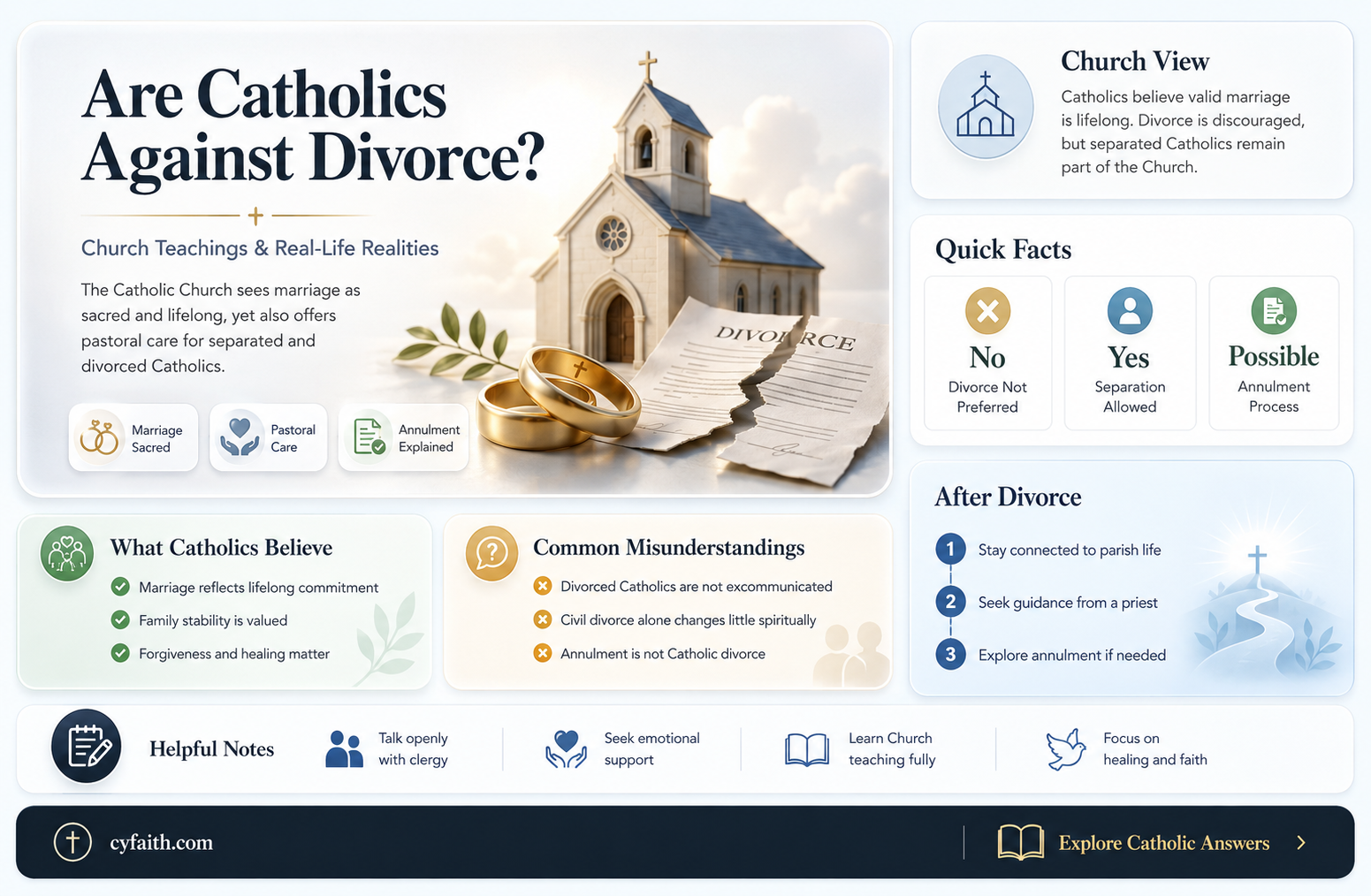 are catholics against divorce
