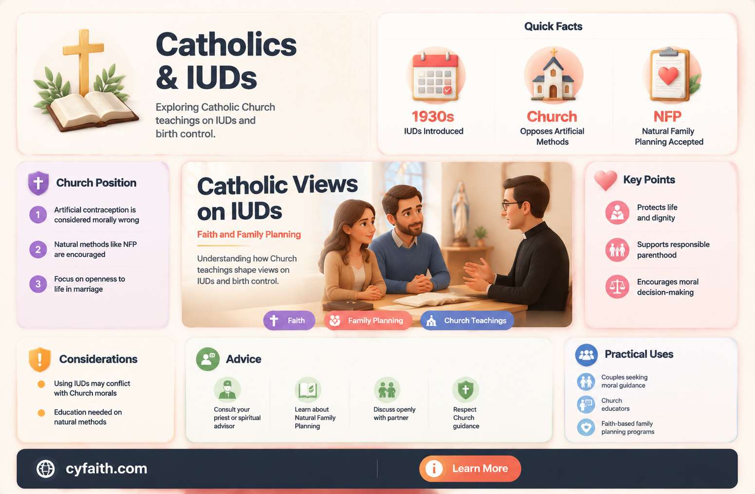 are catholics agains iuds