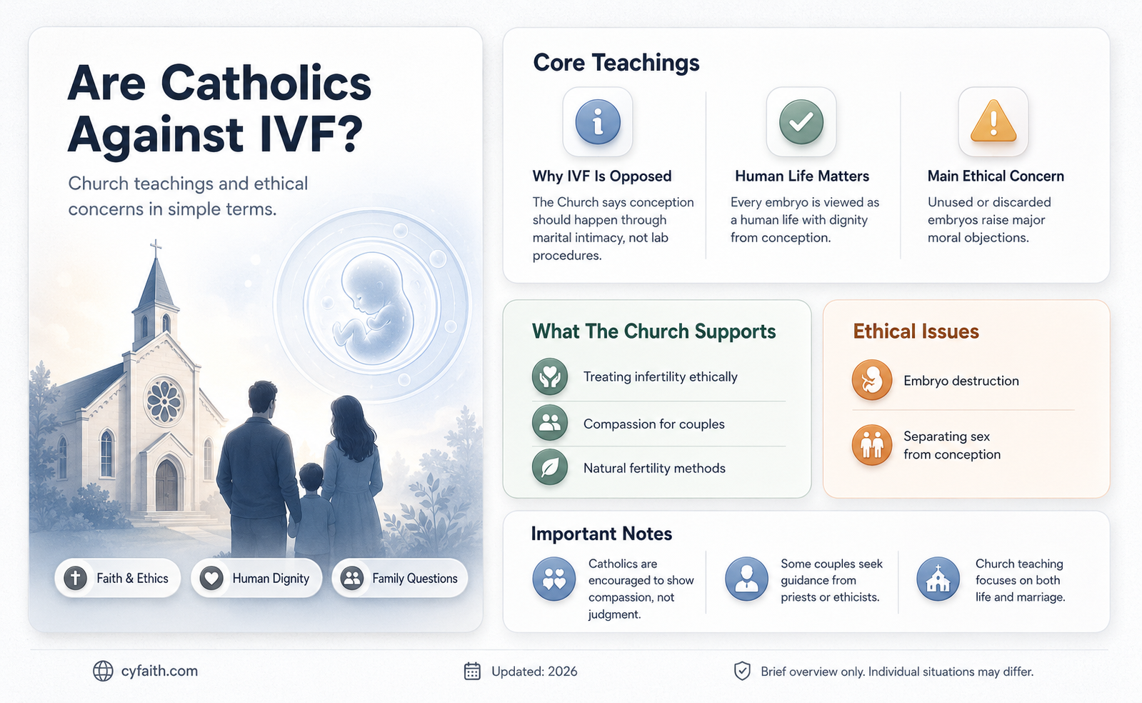 are catholics against ivf