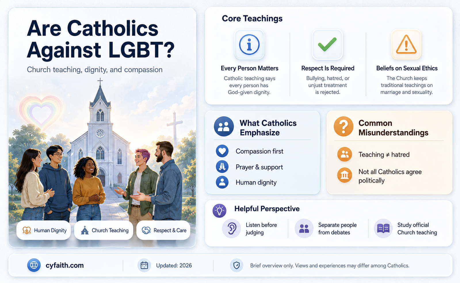 are catholics against lgbt