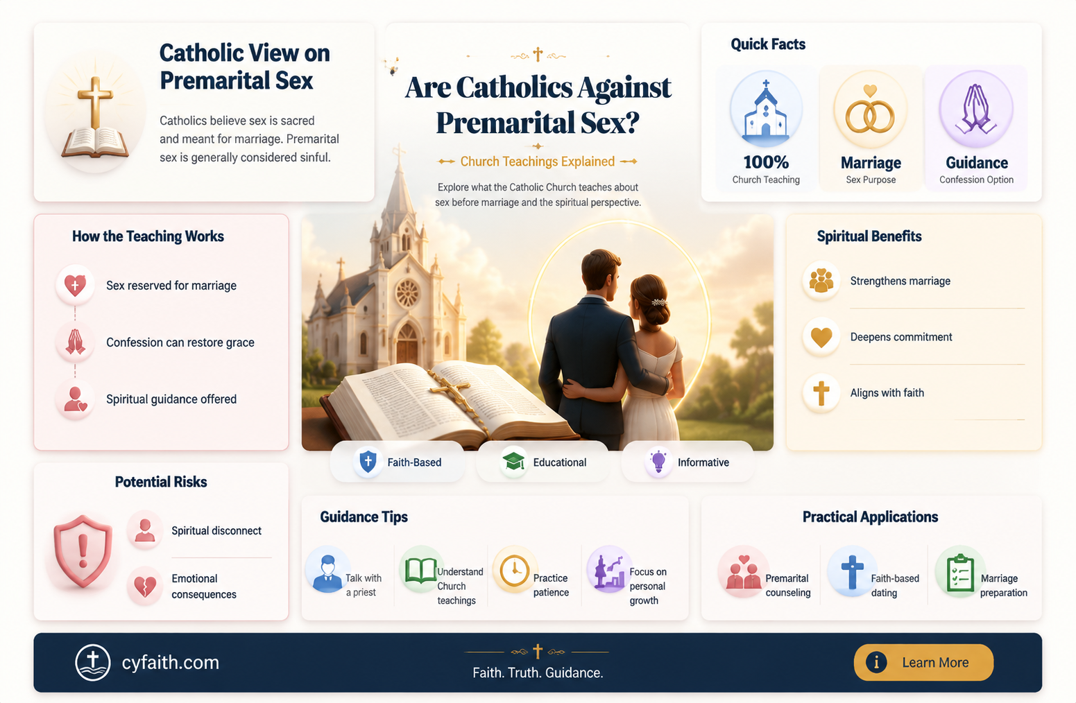 are catholics against premarital sex