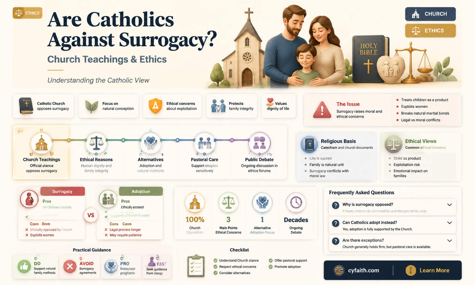are catholics against surrogacy