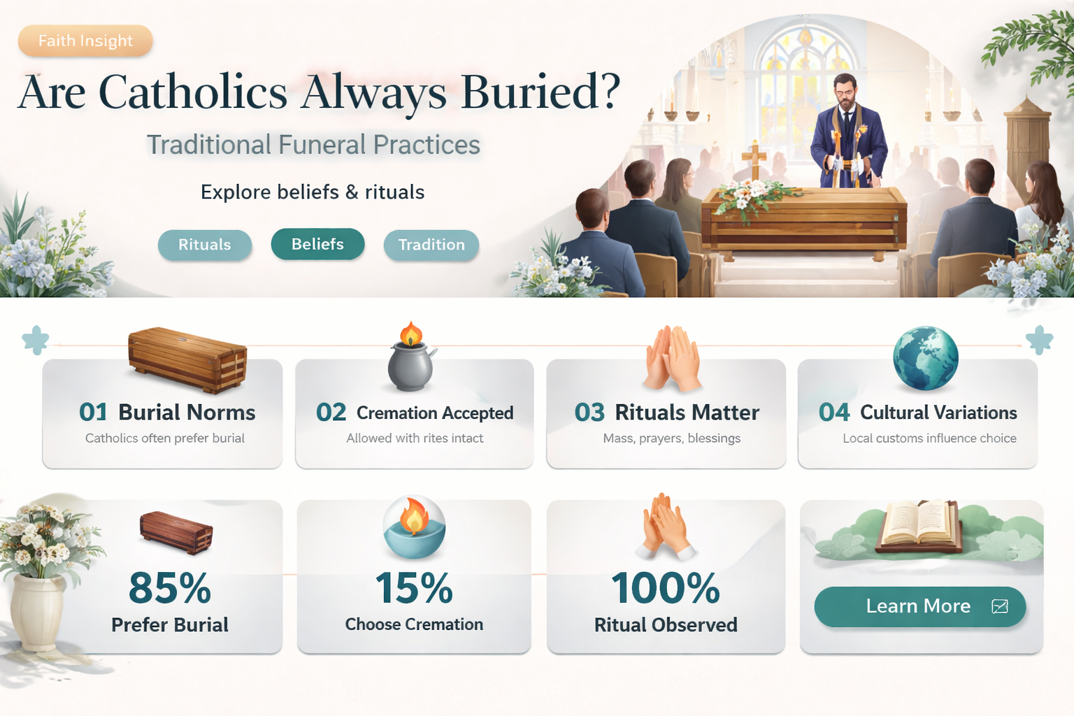 are catholics always buried