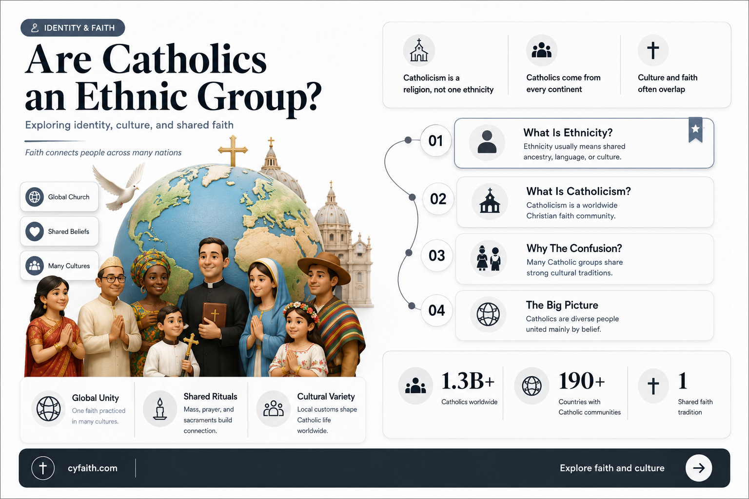 are catholics an ethnic group