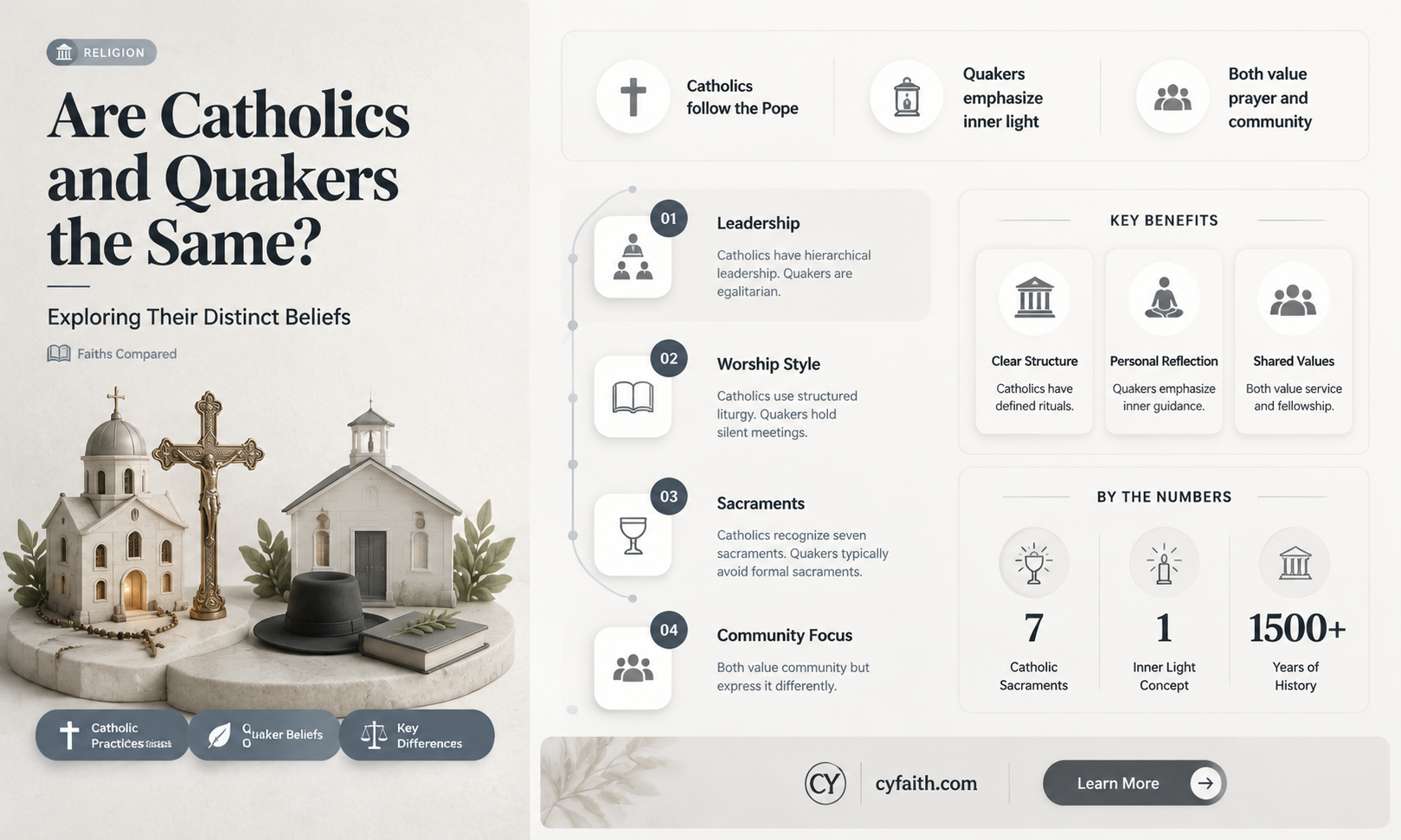 are catholics quakers