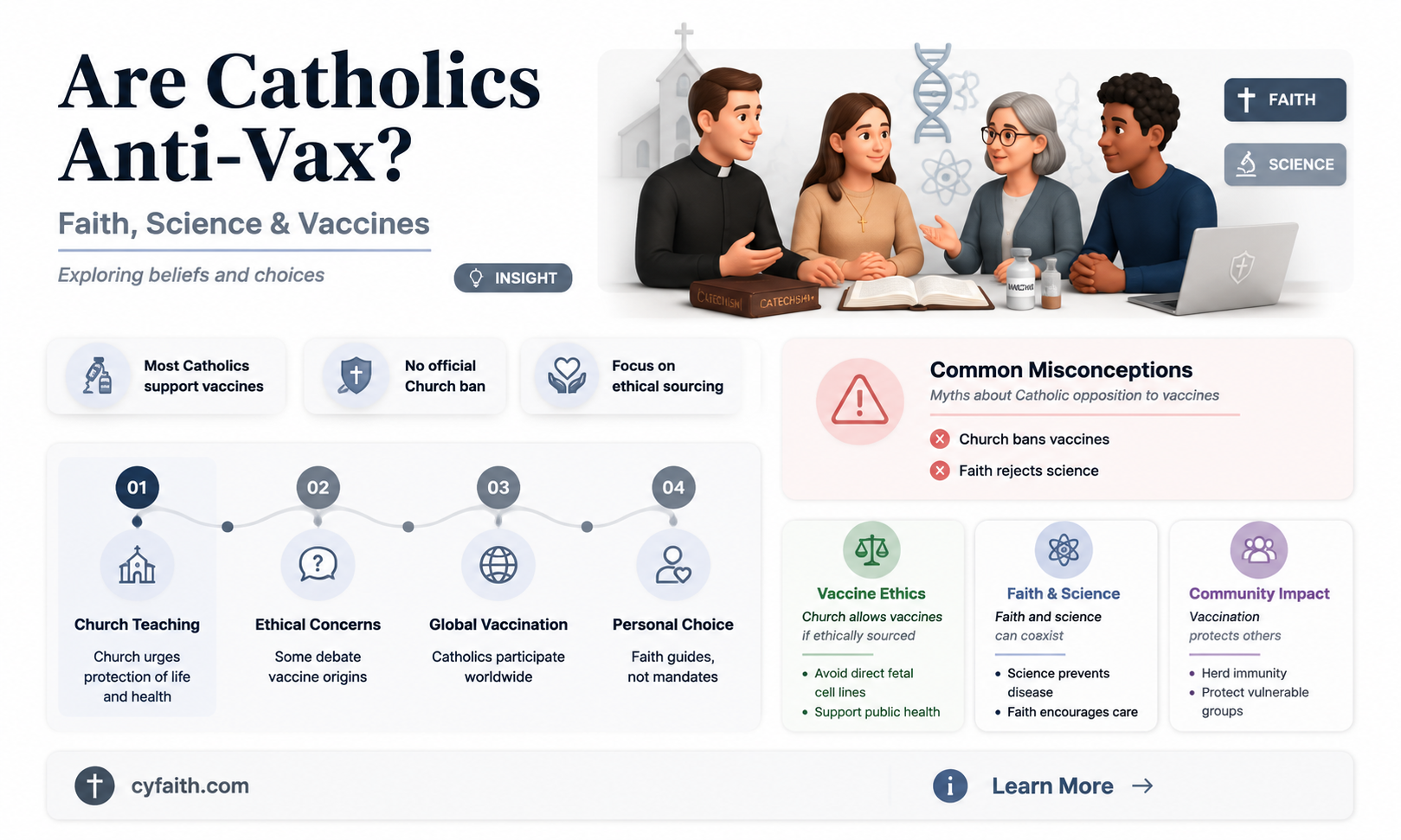 are catholics anti vax