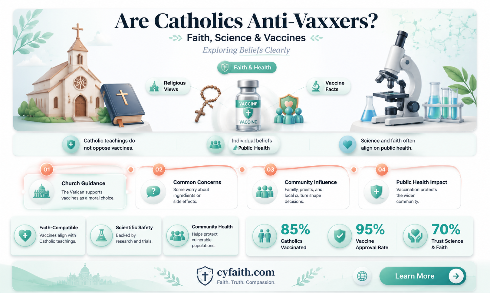 are catholics anti vaxxers