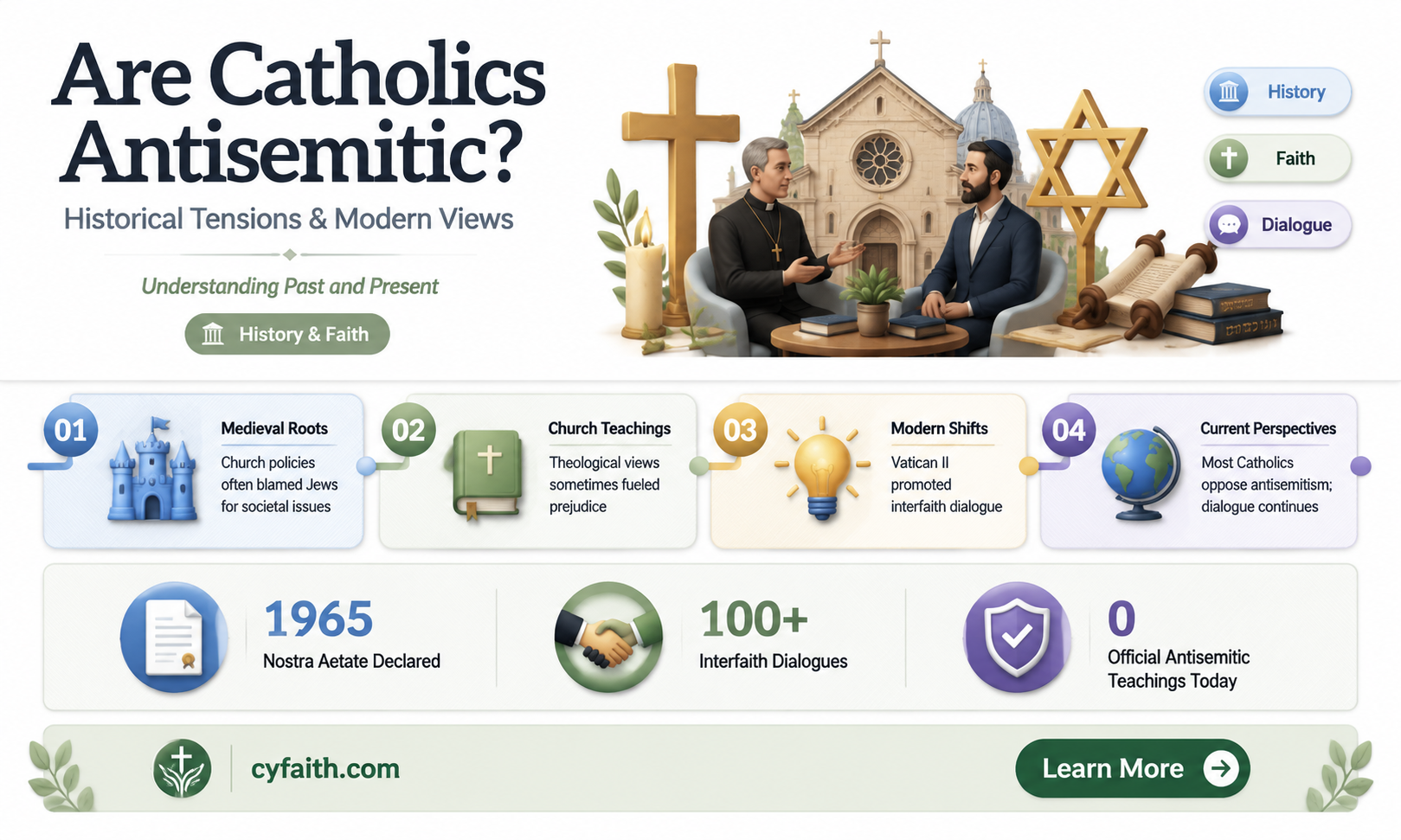 are catholics antisemitic