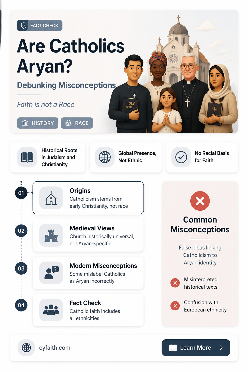 are catholics aryan