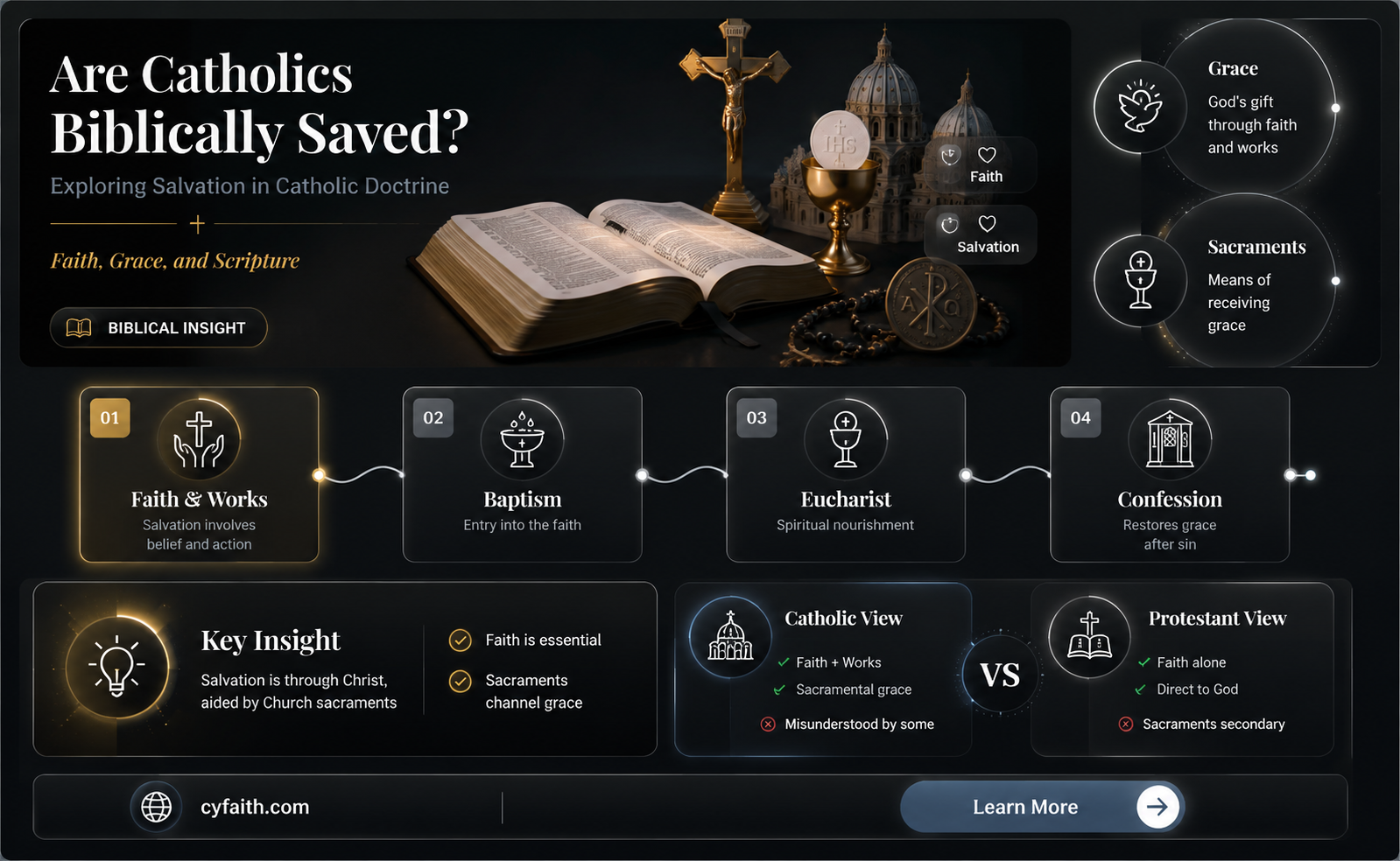 are catholics really saved biblically