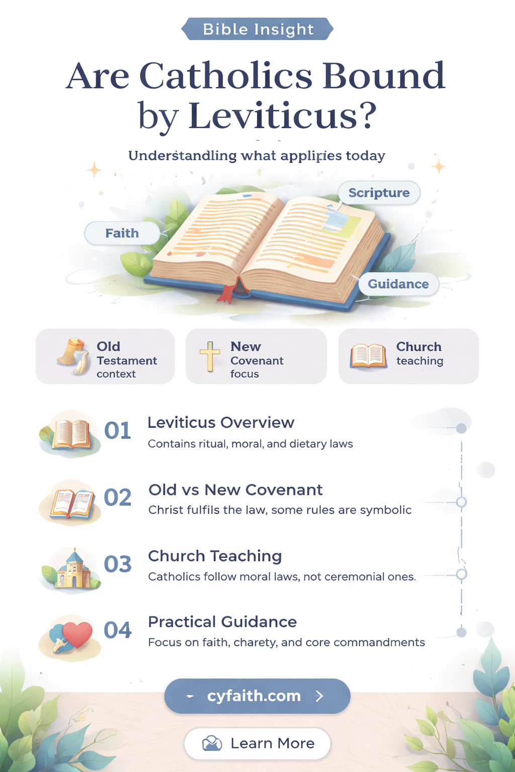 are catholics bound by leviticus