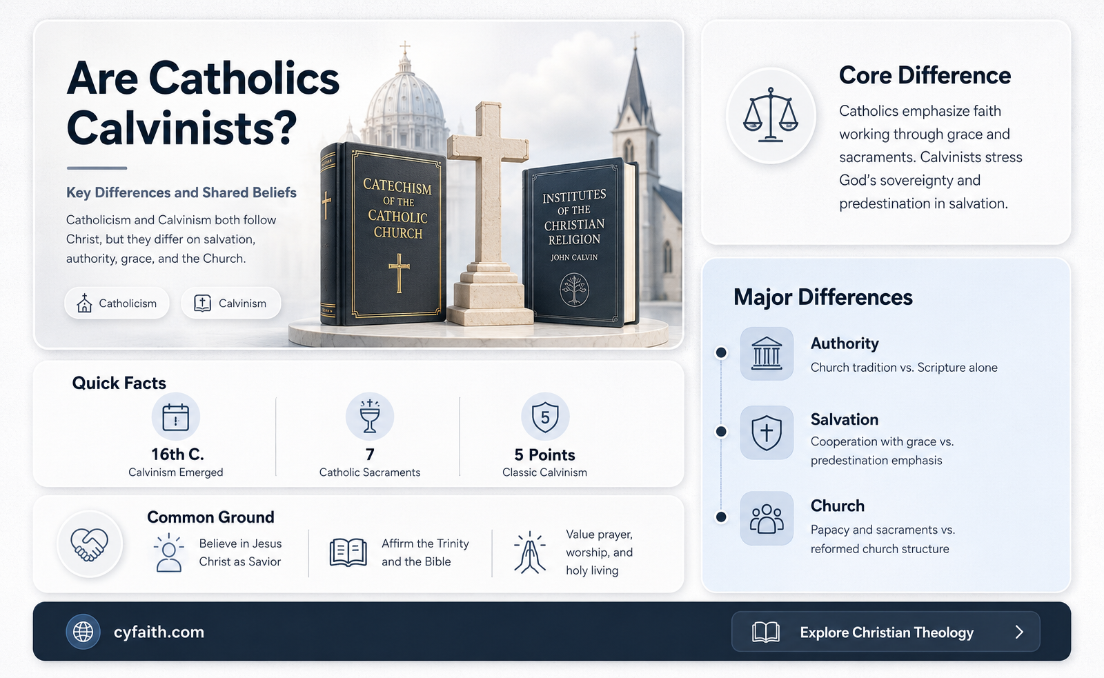 are catholics calvinists