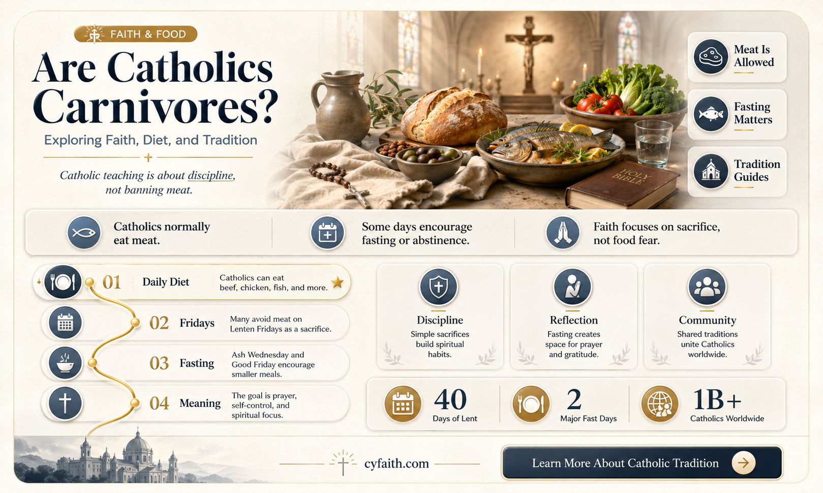 are catholics carnivores