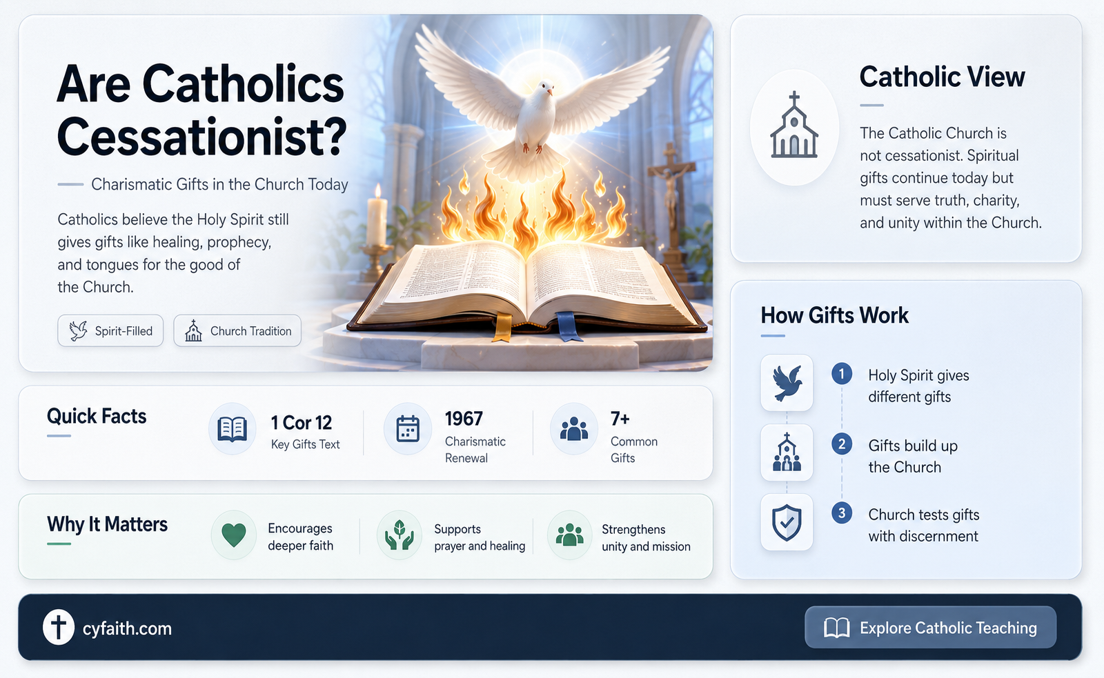 are catholics cessationist