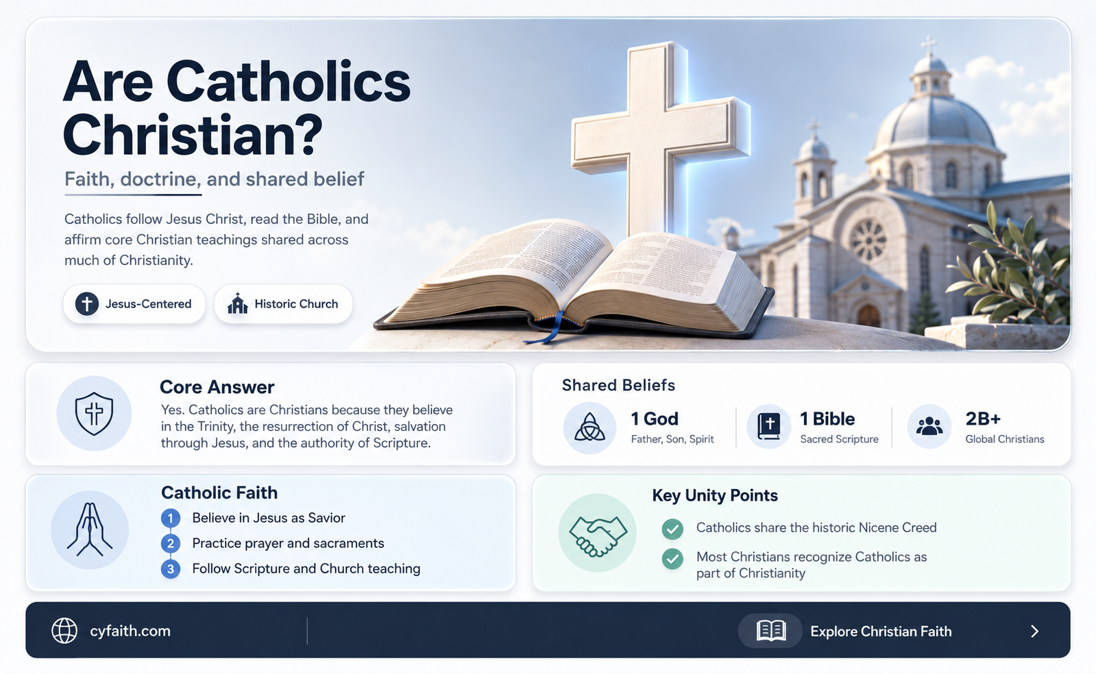 are catholics chirstian