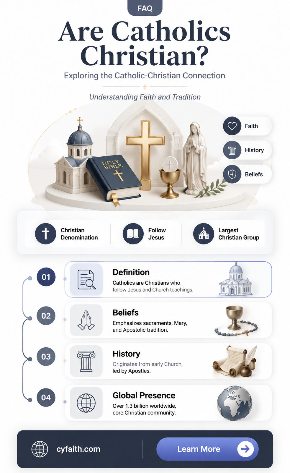 are catholics part of christianity