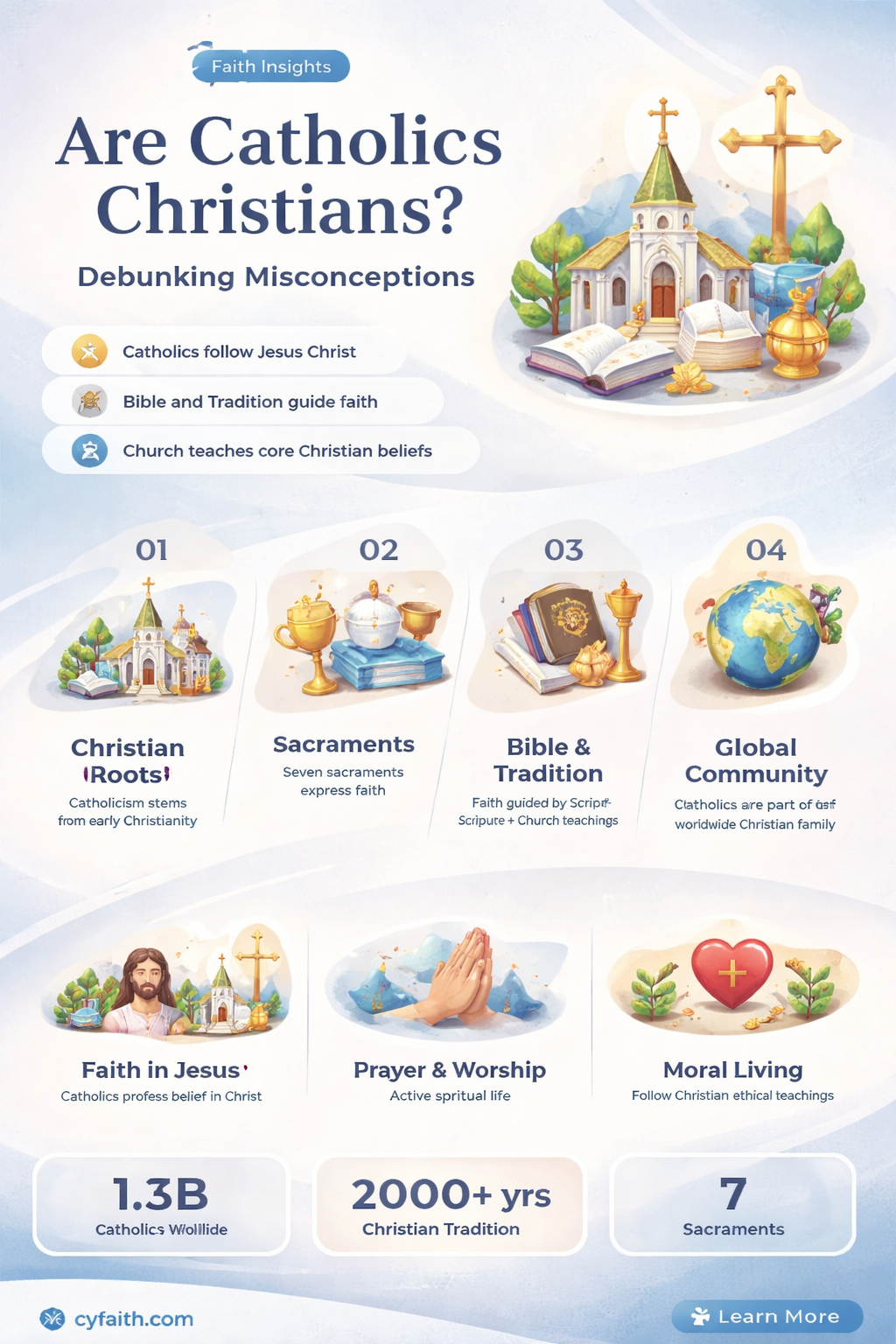 are catholics not considered christians