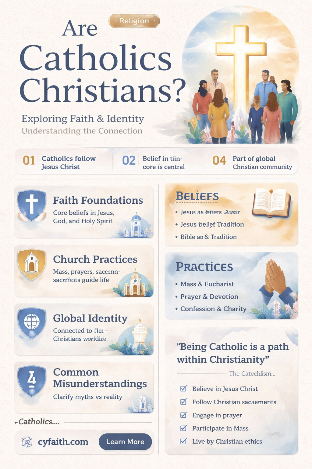 are catholic people christians