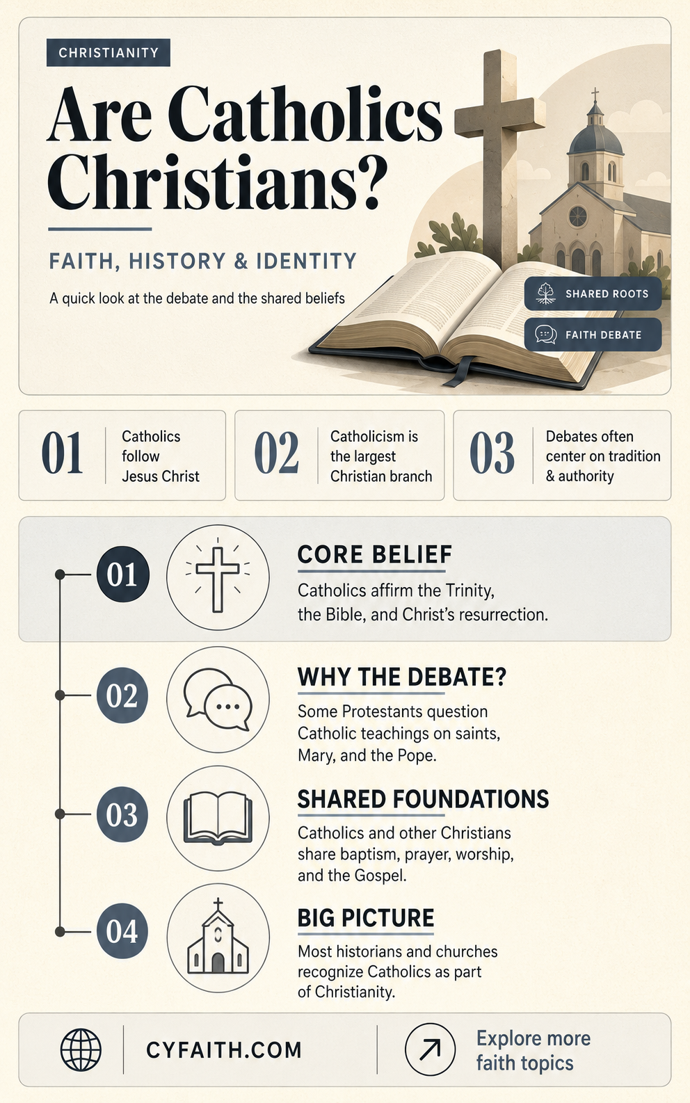 are catholics considered christians