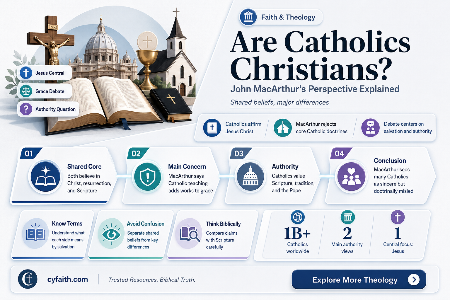 are catholics christians john macarthur