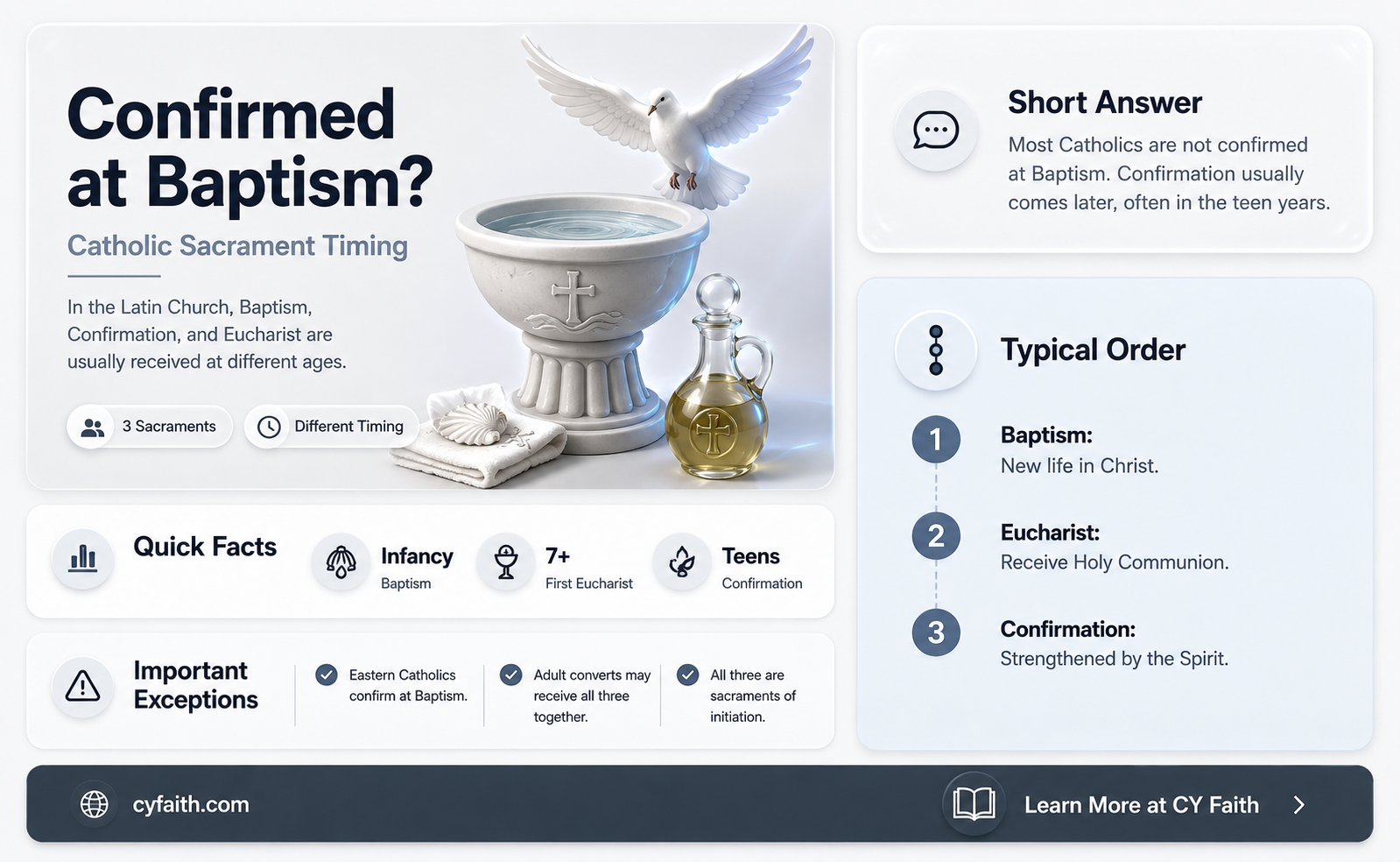 are catholics confirmed at baptism