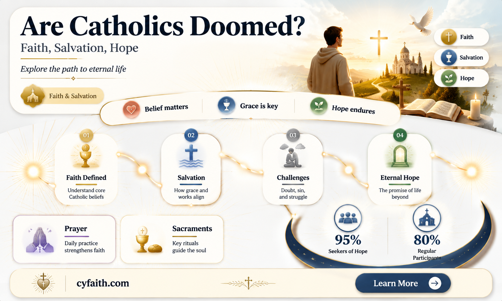are catholics doomed