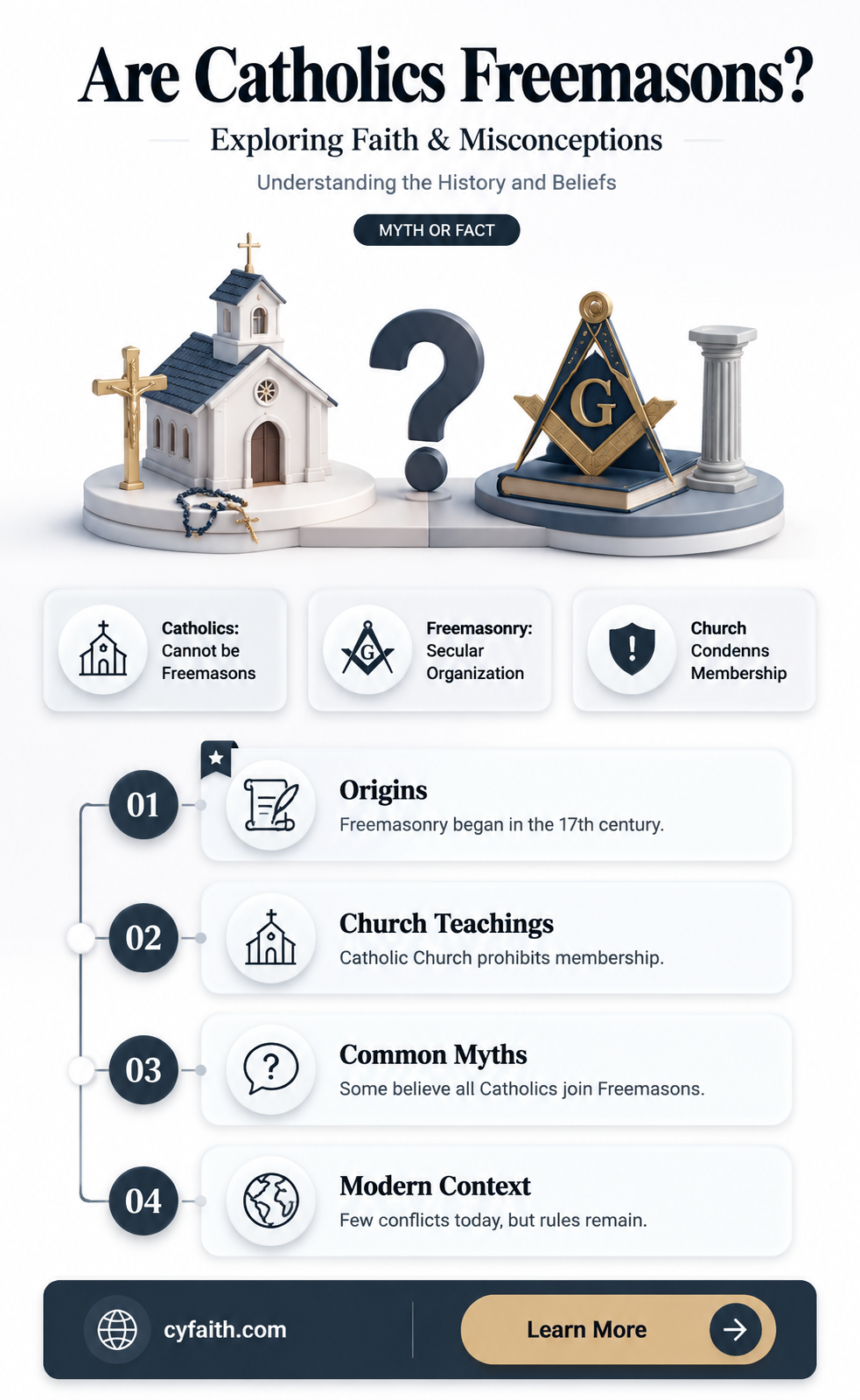 are catholics freemasons