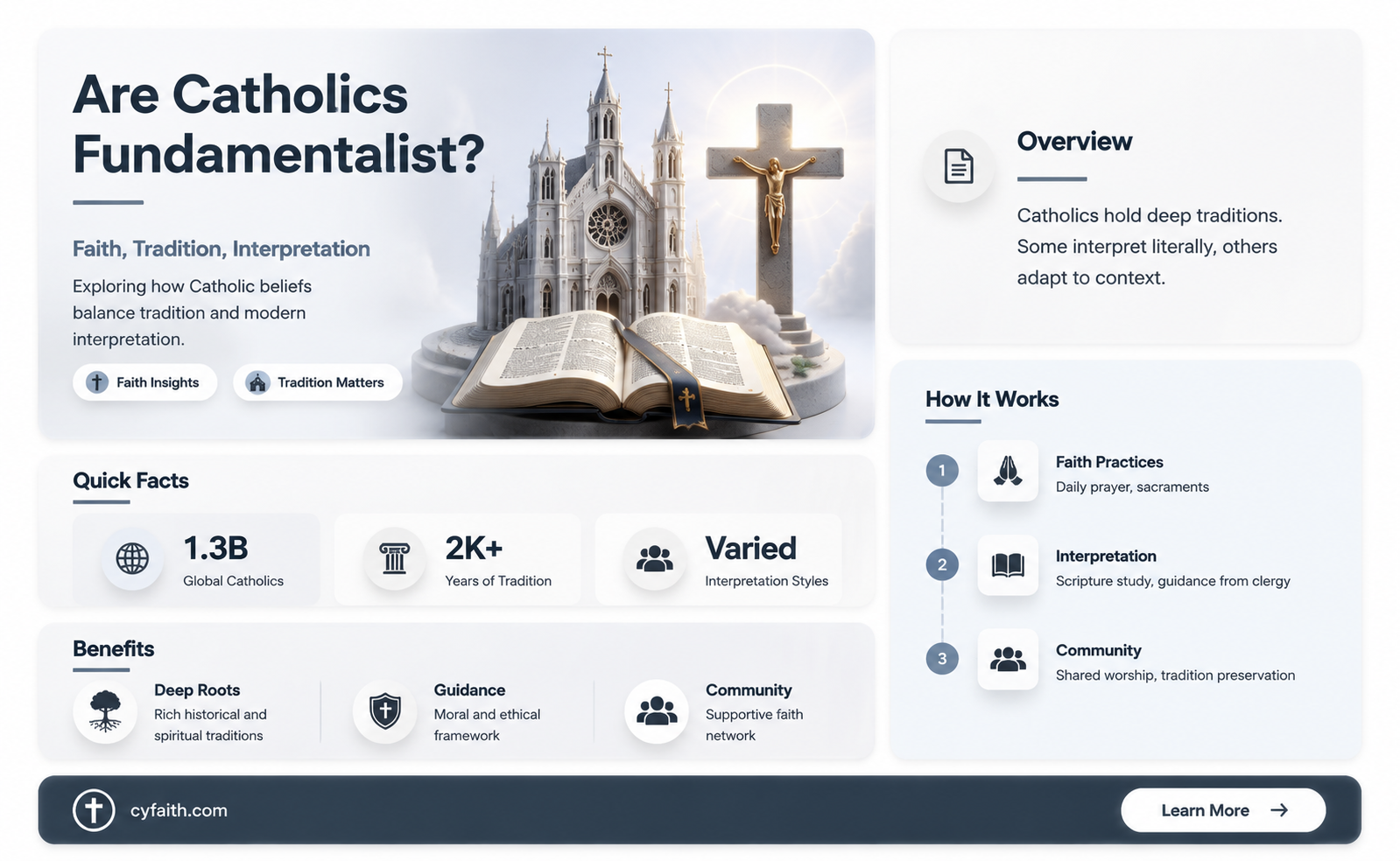 are catholics fundamentalist