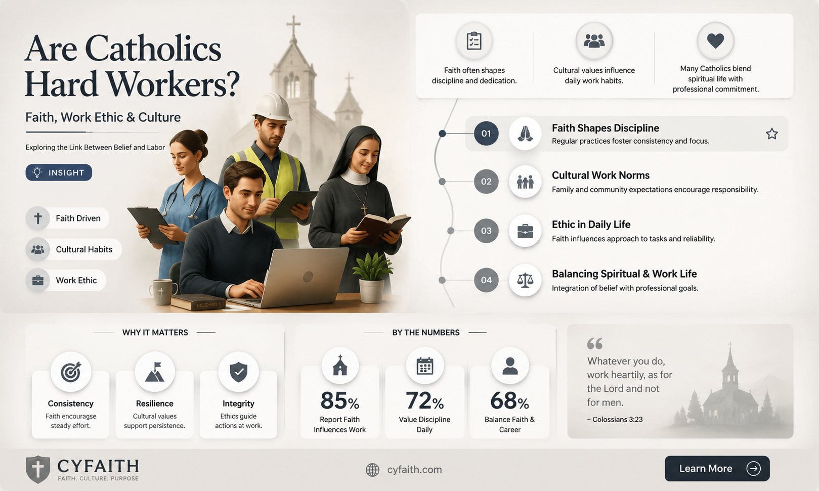 are catholics hard workers