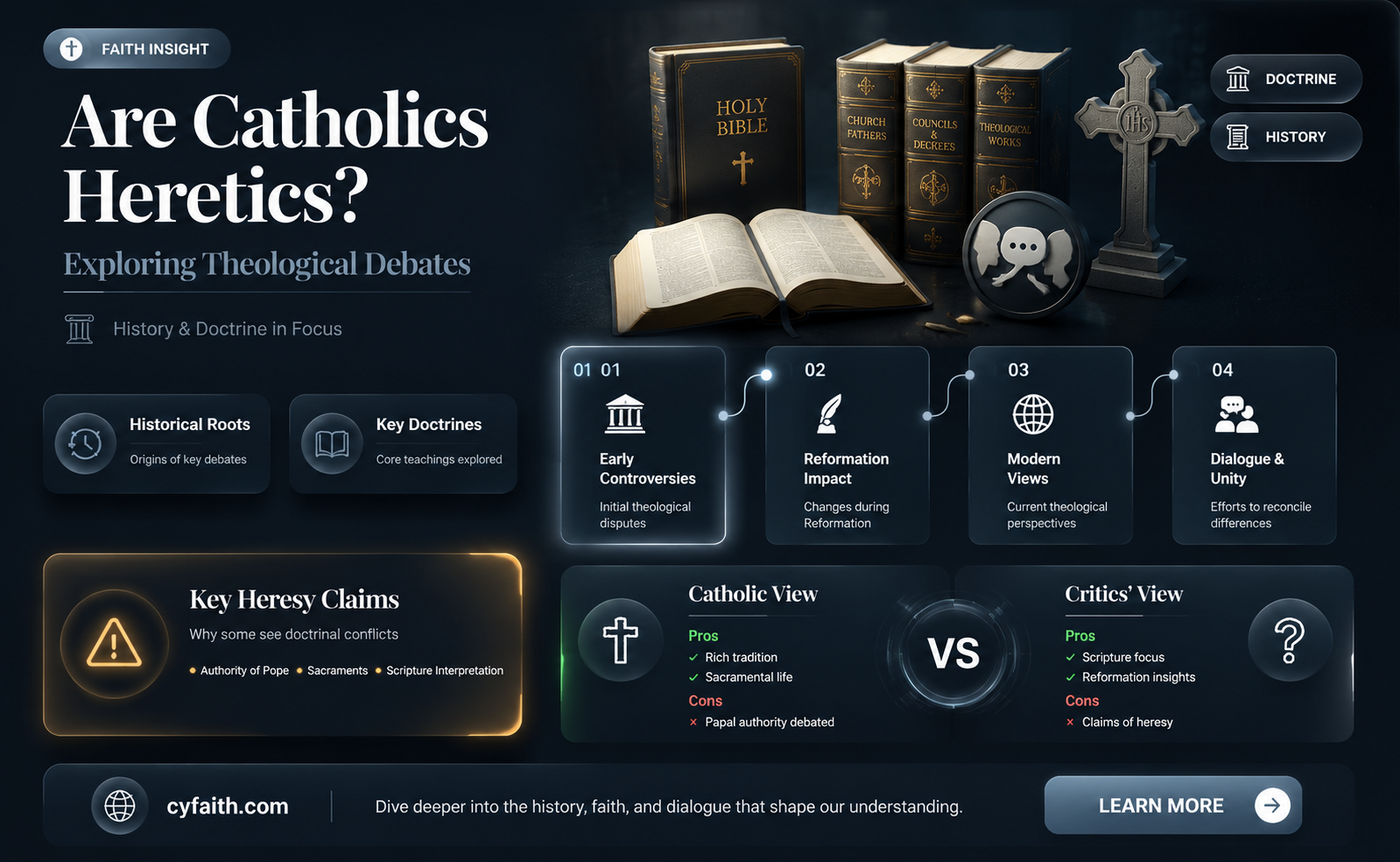 are catholics heritics