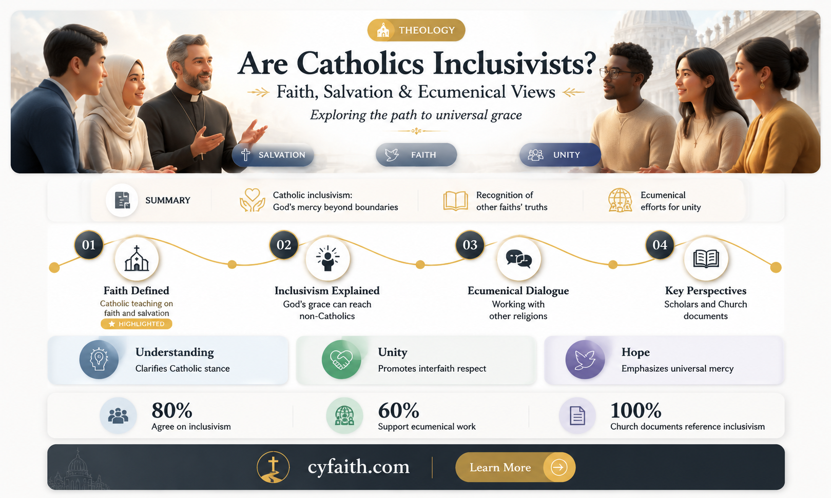 are catholics inclusivists