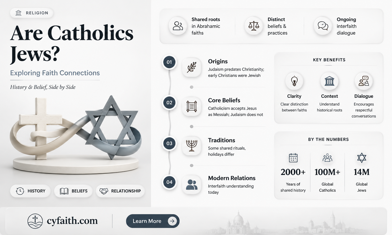 are catholics jews