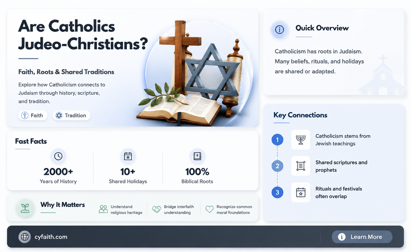 are catholics judeo-christians