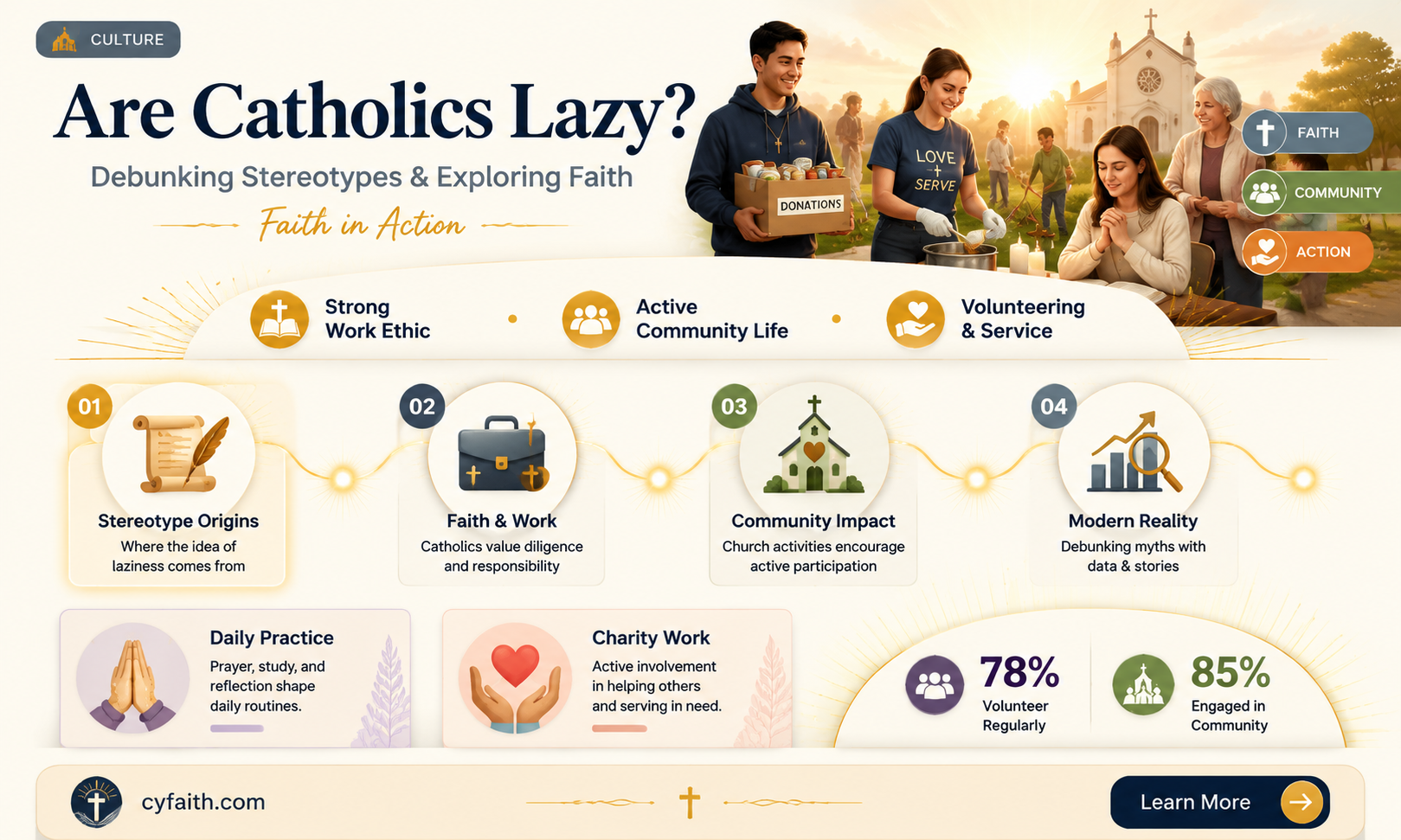 are catholics lazy