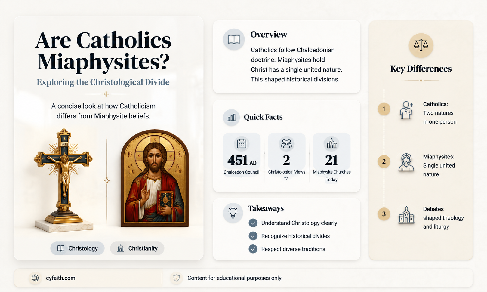 are catholics miaphysites
