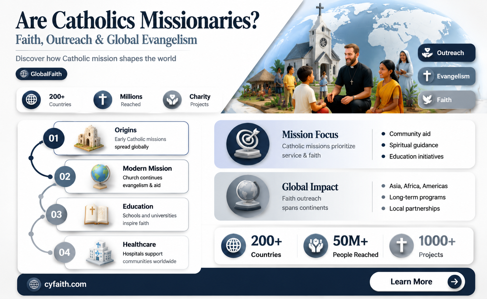 are catholics missionaries