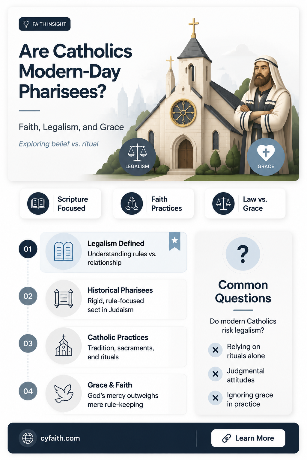 are catholics pharasis